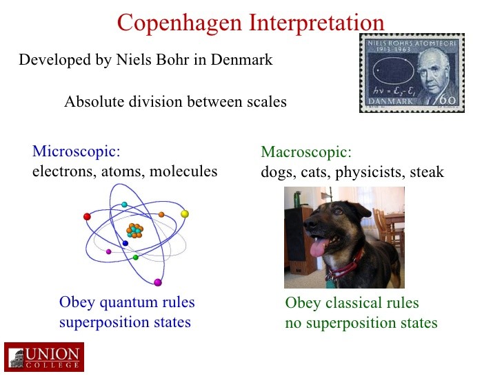 Copenhagen Interpretation Developed By Niels Bohr In Denmark – Rob ...