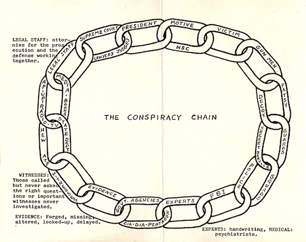 Conspiracy Chain Diagram (foto Mae Brussel) Rob Scholte Museum