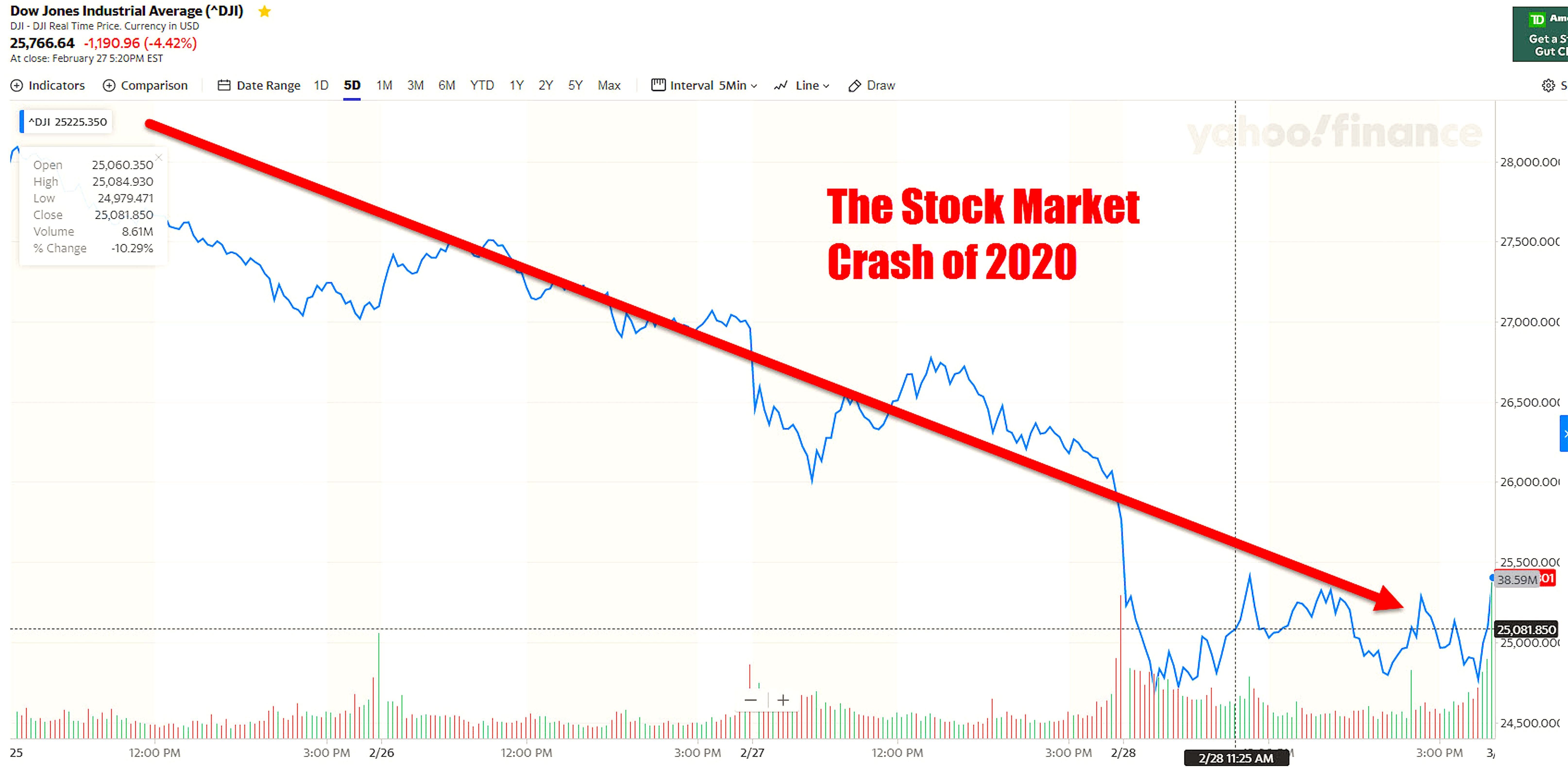 Dark Markets 2022