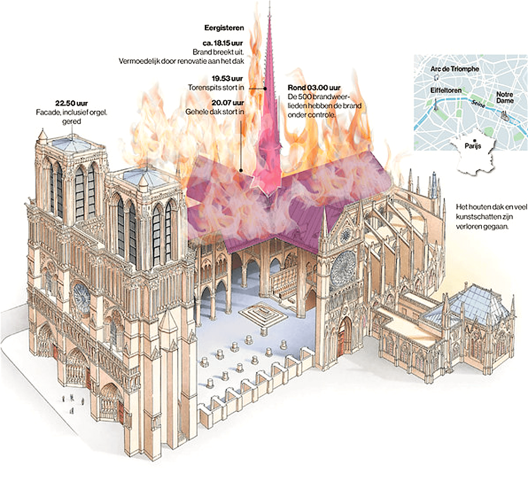 Brand In Notre Dame (foto Pzc.nl) – Rob Scholte Museum