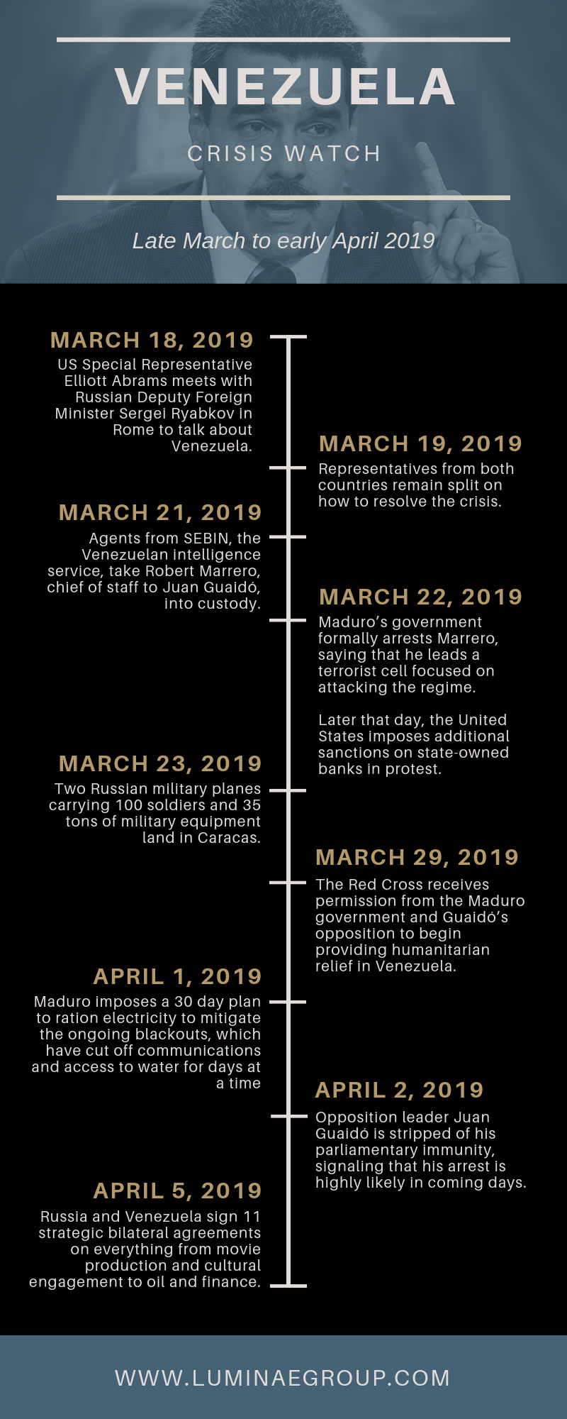 a-timeline-of-events-in-venezuela-from-late-march-to-early-april-2019