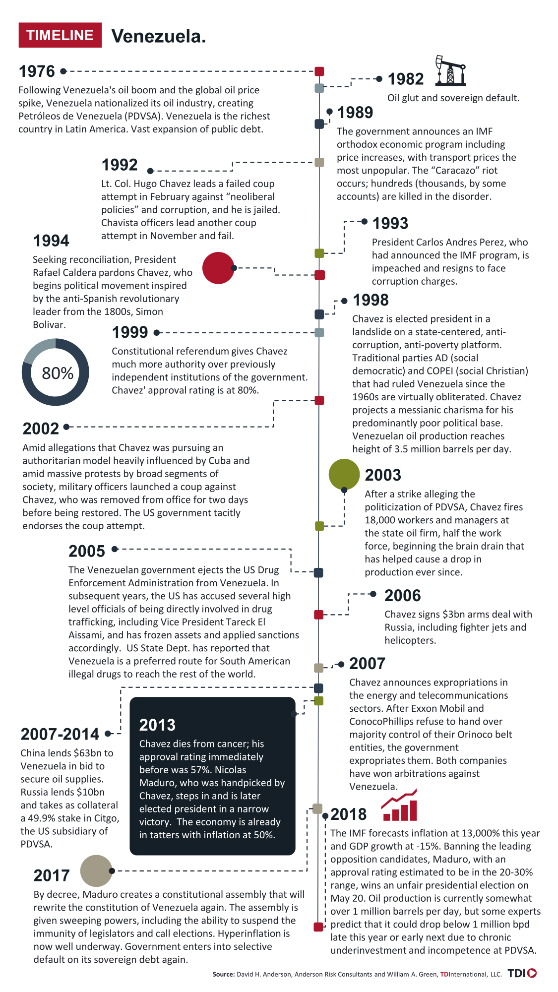 timeline-venezuela-foto-txf-news-rob-scholte-museum