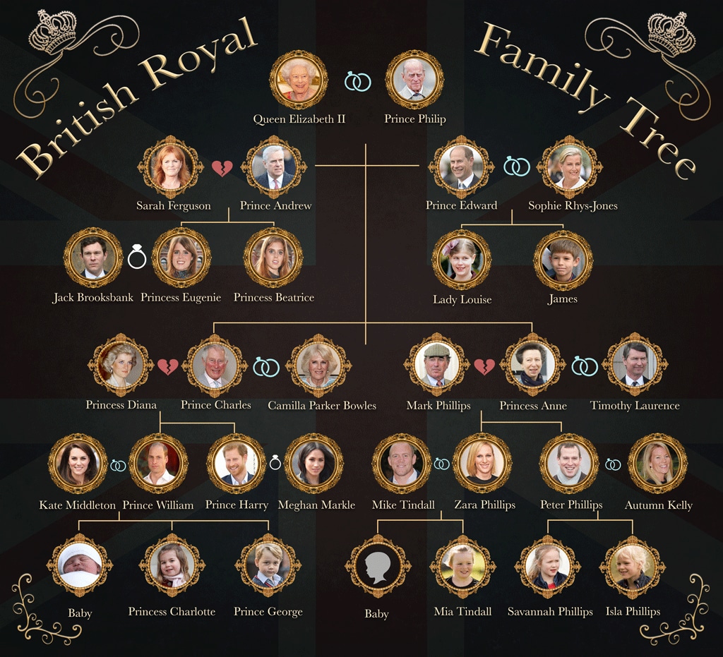 Kings And Queens British Royal Family Tree Royal Fami - vrogue.co